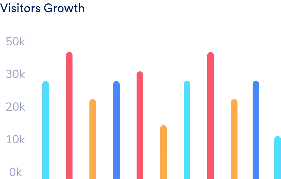 Graphique de croissance des visiteurs